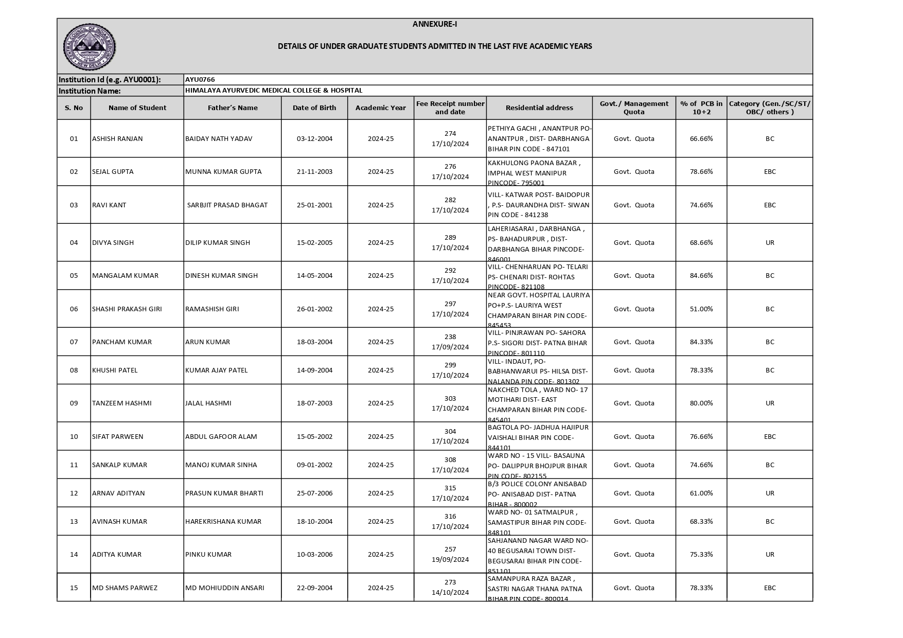 Batch 2023-2024 - Himalaya Ayurvedic Medical College