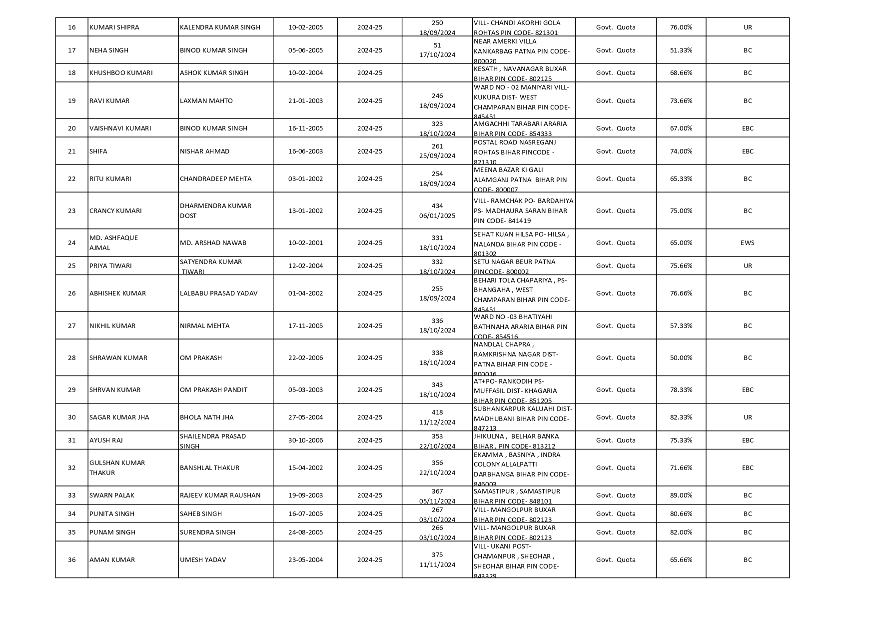 Batch 2022-2023 - Himalaya Ayurvedic Medical College