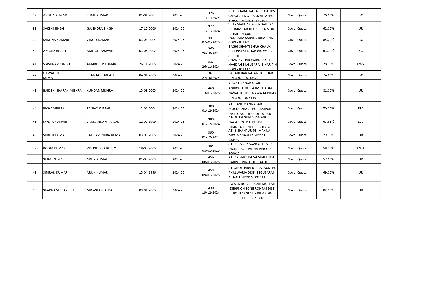 Batch 2021-2022 - Himalaya Ayurvedic Medical College